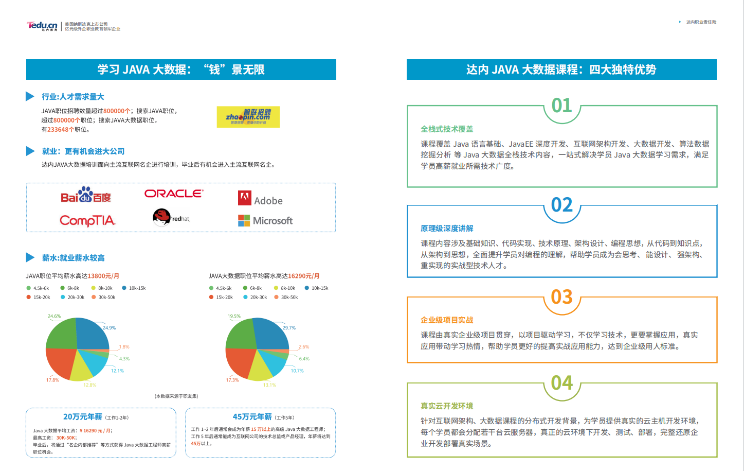 JAVA大数据 2020招生简章3